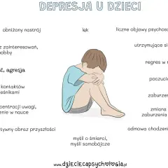 Ilustracja pokazuje dziecko z objawami depresji: obniżony nastrój, lęk, rezygnacja z hobby, drażliwość, problemy ze snem i koncentracją. To pokazuje, co to jest depresja u dzieci.