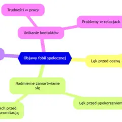 Objawy lęku przed ludźmi: czy to już fobia społeczna?