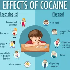 Ilustracja pokazuje skutki psychologiczne i fizyczne kokainy, w tym zmiany nastroju, zachowania i zdrowia.
