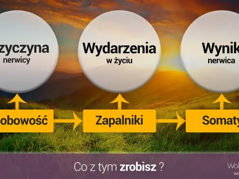 Skąd bierze się nerwica? Odkryj prawdziwe źródła lęku