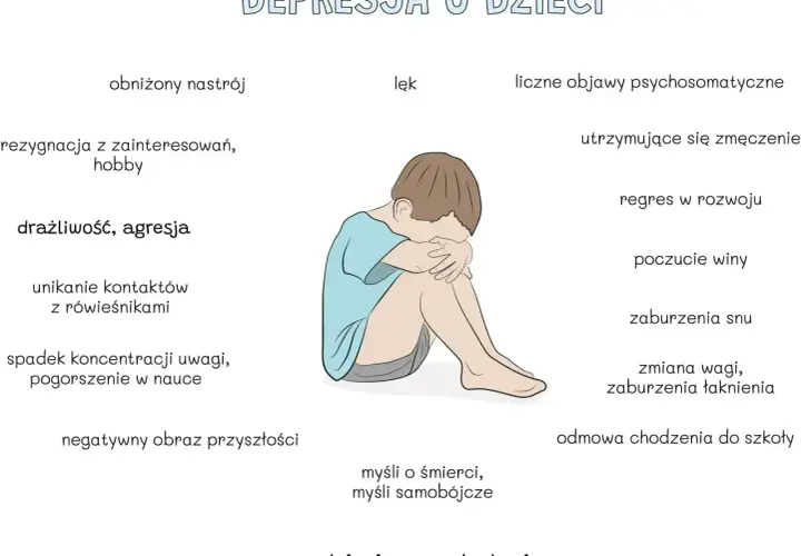 Ilustracja pokazuje dziecko z objawami depresji: obniżony nastrój, lęk, rezygnacja z hobby, drażliwość, problemy ze snem i koncentracją. To pokazuje, co to jest depresja u dzieci.