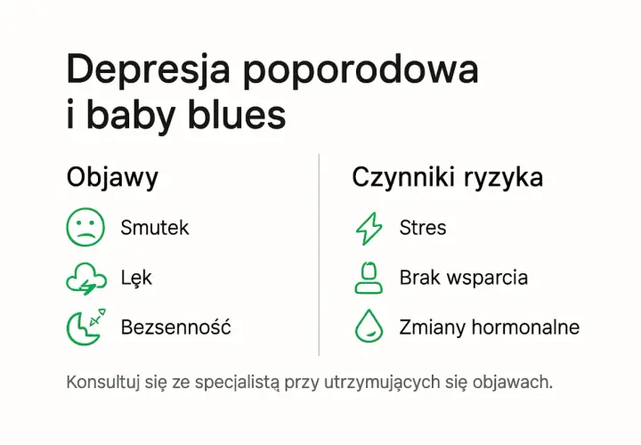 Depresja poporodowa i baby blues: objawy (smutek, lęk, bezsenność) i czynniki ryzyka (stres, brak wsparcia, zmiany hormonalne).