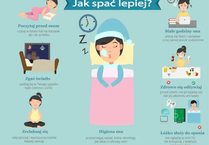Ilustracja pokazuje zasady higieny snu: czytaj przed snem, zgaś światło, zrelaksuj się, utrzymuj stałe godziny snu, zdrowo się odżywiaj i używaj łóżka tylko do spania.