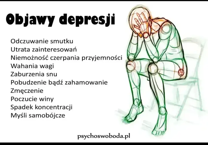 Ilustracja przedstawia postać w pozie smutku, z rękami na twarzy, symbolizującą objawy depresji, w tym dystymię.