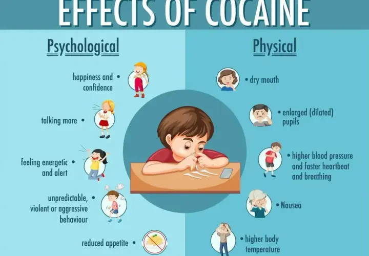 Ilustracja pokazuje skutki psychologiczne i fizyczne kokainy, w tym zmiany nastroju, zachowania i zdrowia.