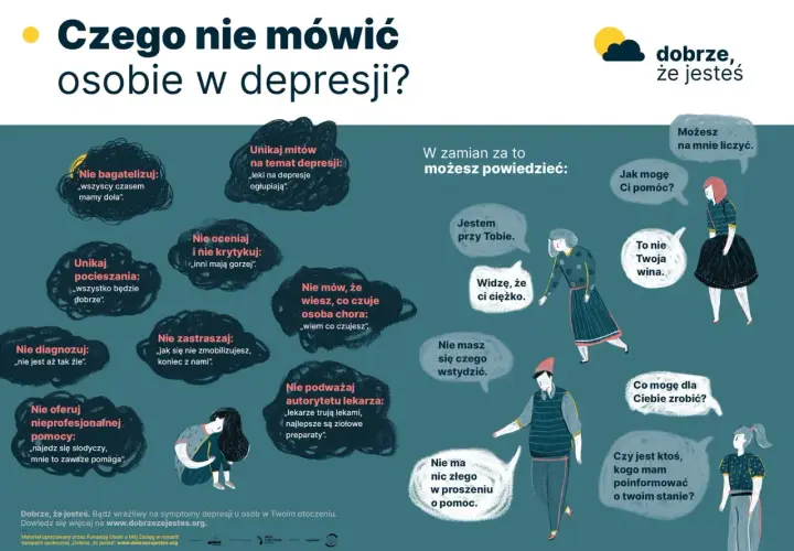 Grafika pokazuje, czego nie mówić osobie z objawami depresji, a co zamiast tego powiedzieć. Podkreśla, że ważne jest wsparcie i zrozumienie.