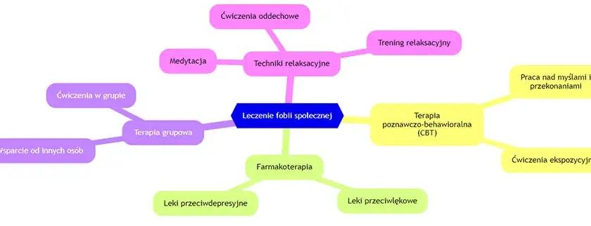 Fobia społeczna: Opanuj lęk samodzielnie skuteczne metody