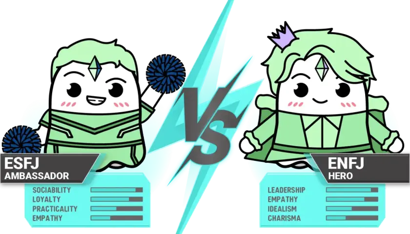 ESFJ, ambasador, z pomponami, obok ENFJ, bohatera.