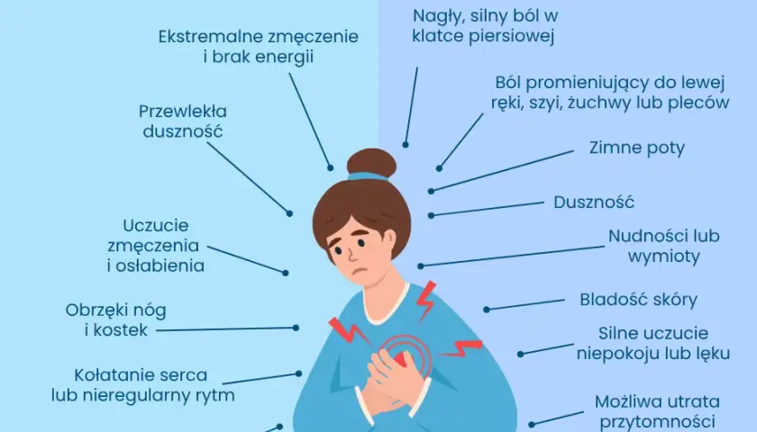 Objawy nerwicy serca: czy to lęk, czy zawał? Poznaj prawdę!
