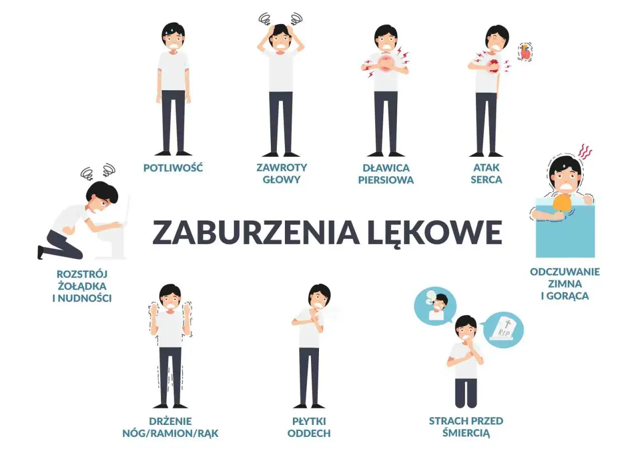 objawy lęku wolnopłynącego fizyczne psychiczne