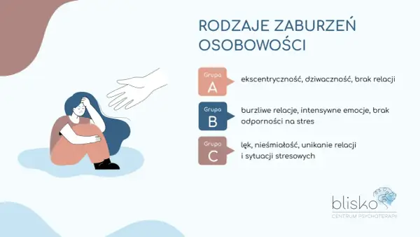 Objawy zaburzeń osobowości: Kiedy charakter staje się problemem?